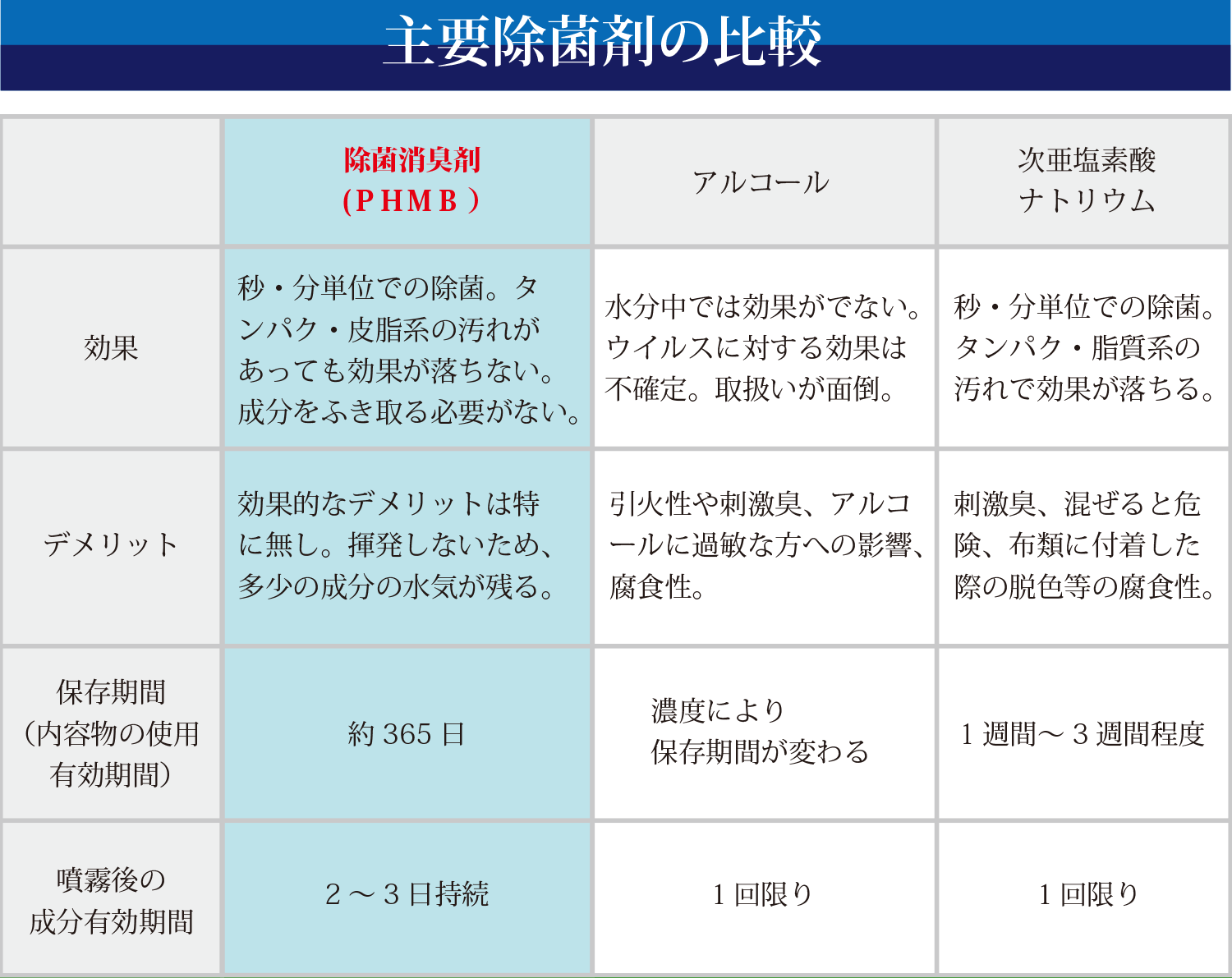 Y.F ECOLO 試験データ